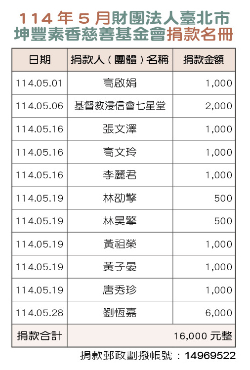 三軍醫訊NO259114年5月財團法人臺北市坤豐素香慈善基金會捐款名冊